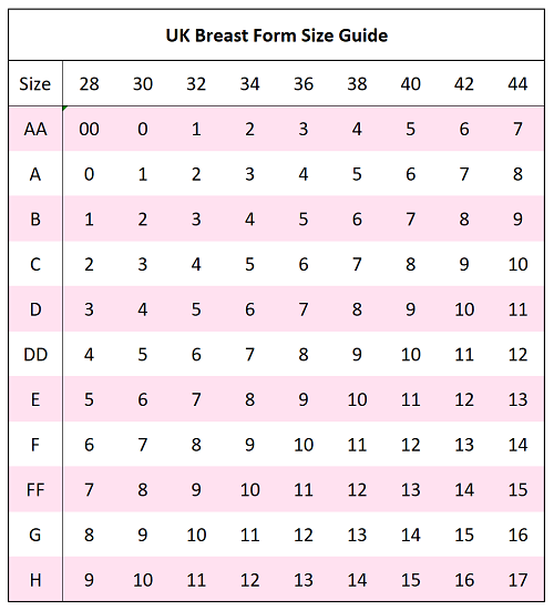 UK breast form size guides