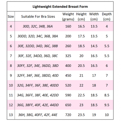 Lightweight Breast Forms - Extended Full Breast Prosthesis