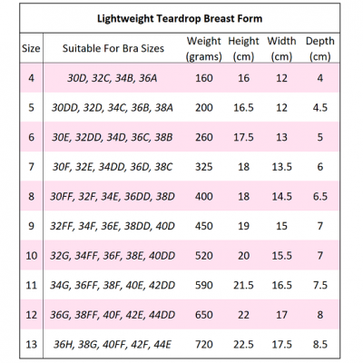 Lightweight Breast Forms - Teardrop Breast Prosthesis