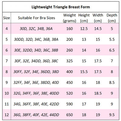 Lightweight Breast Forms - Triangle Shaped Prosthesis