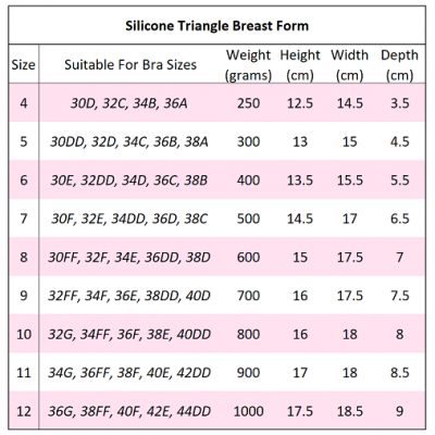 Clear Silicone Breast Forms