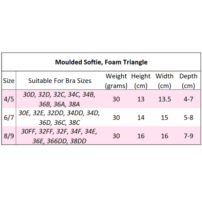 Moulded Foam Softie - Breast Form